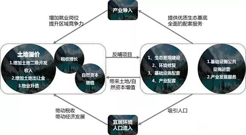 EOD火了！什么是EOD?