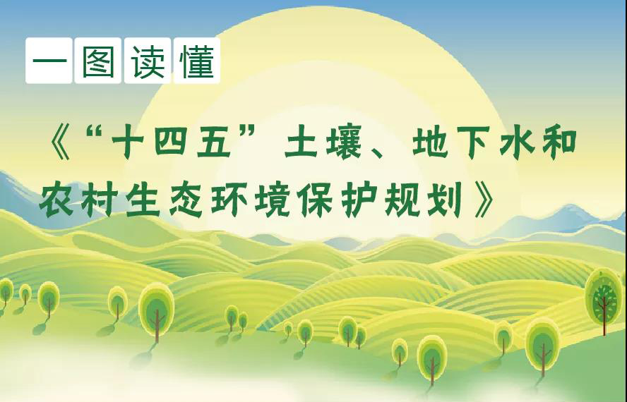 一圖讀懂《“十四五”土壤、地下水和農(nóng)村生態(tài)環(huán)境保護規(guī)劃》