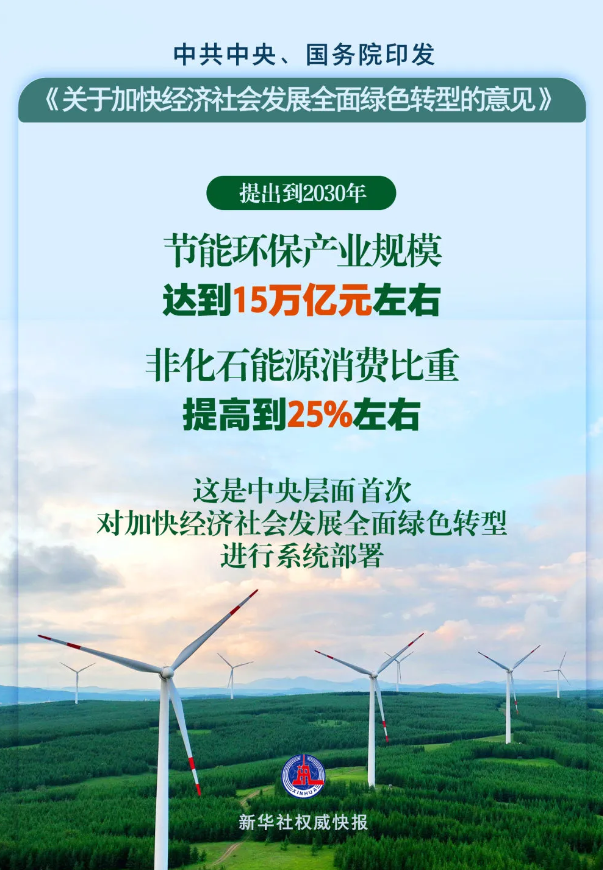 全文 | 中共中央 國務(wù)院關(guān)于加快經(jīng)濟(jì)社會(huì)發(fā)展全面綠色轉(zhuǎn)型的意見